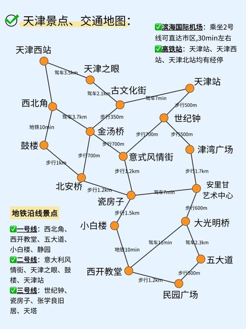 天津自由行怎么玩最尽兴?-第1张图片-星月文旅 天津自由行怎么玩最尽兴?-第1张图片-星月文旅