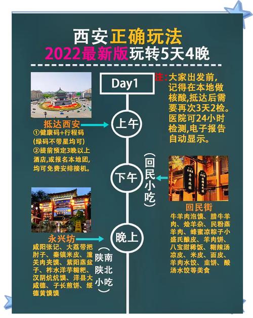 西安5天自由行怎么安排最合理？-第1张图片-星月文旅