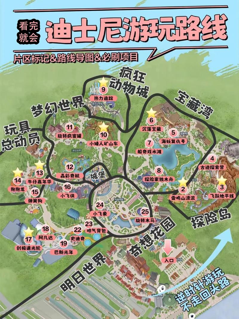 上海迪士尼旅游攻略有哪些必玩项目？-第3张图片-星月文旅