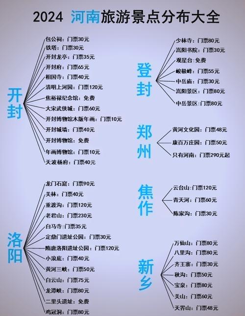 河南自由行攻略有哪些必打卡景点？-第2张图片-星月文旅