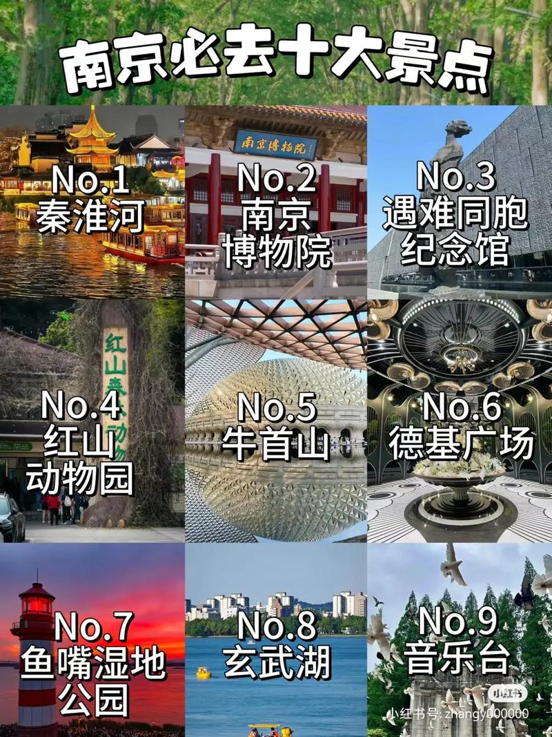 南京市旅游景点大全排名-第1张图片-星月文旅