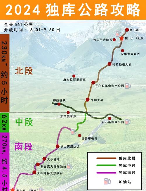 独库公路自驾路线怎么规划?-第1张图片-星月文旅 独库公路自驾路线怎么规划?-第1张图片-星月文旅