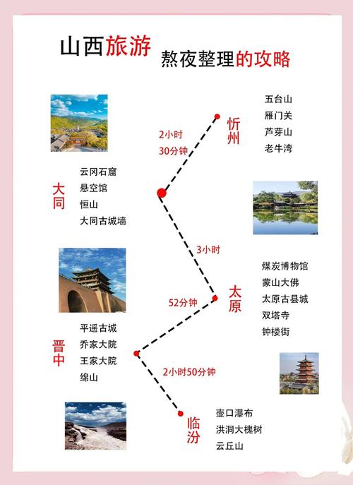 大连到太原自驾游路线怎么规划？-第2张图片-星月文旅