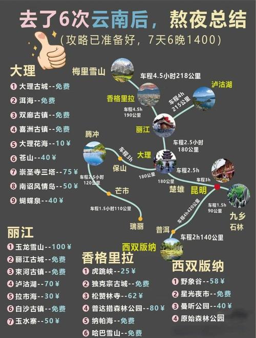 云南旅游景点攻略自由行-第2张图片-星月文旅