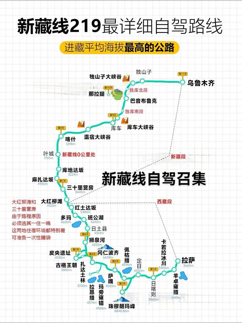 轿车能走新藏线吗?-第2张图片-星月文旅 轿车能走新藏线吗?-第2张图片-星月文旅