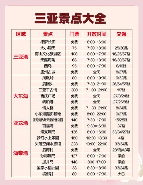 南京到三亚自驾游要花多少钱?-第2张图片-星月文旅 南京到三亚自驾游要花多少钱?-第2张图片-星月文旅