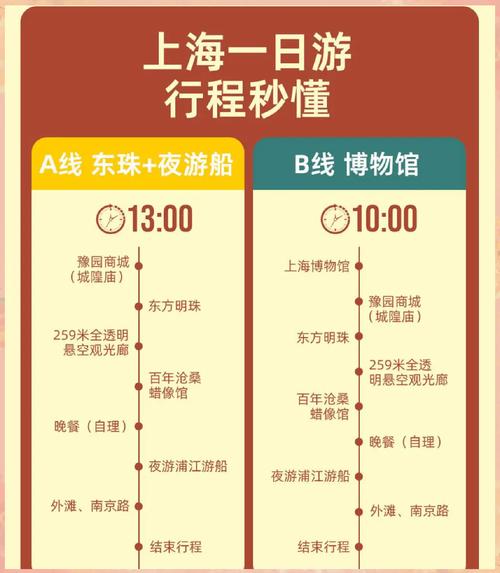 上海出发自驾游,哪条路线最值得去?-第1张图片-星月文旅 上海出发自驾游,哪条路线最值得去?-第1张图片-星月文旅