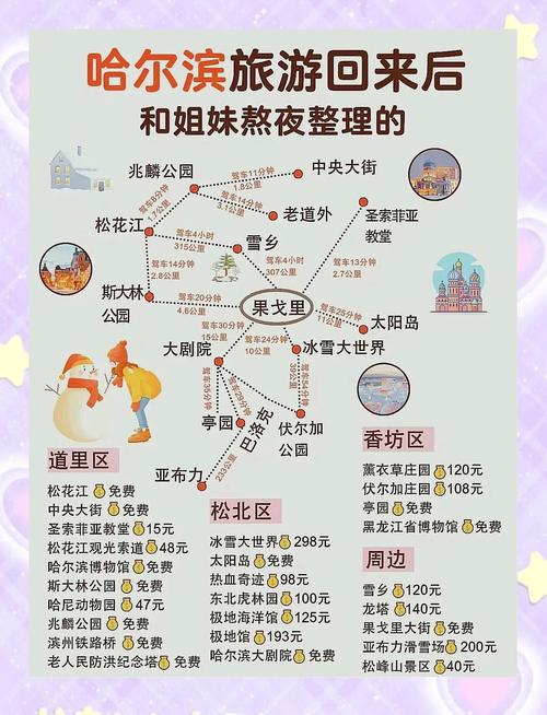 哈尔滨冬季必去景点有哪些？-第3张图片-星月文旅