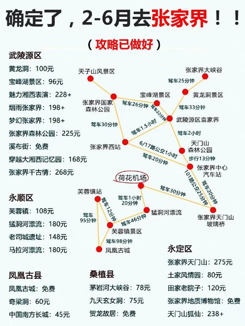 凤凰古城自驾路线怎么安排?-第1张图片-星月文旅 凤凰古城自驾路线怎么安排?-第1张图片-星月文旅