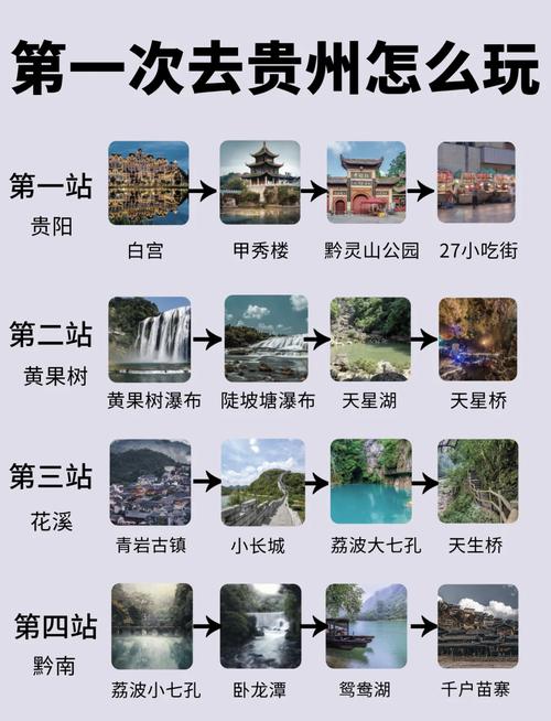 贵州十大旅游景点排行榜有哪些?-第1张图片-星月文旅 贵州十大旅游景点排行榜有哪些?-第1张图片-星月文旅