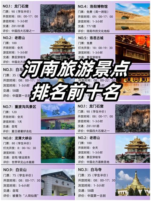 河南旅游景点前十名有哪些？-第1张图片-星月文旅