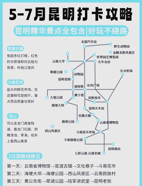 昆明旅游攻略PDF哪里找最全?-第2张图片-星月文旅 昆明旅游攻略PDF哪里找最全?-第2张图片-星月文旅