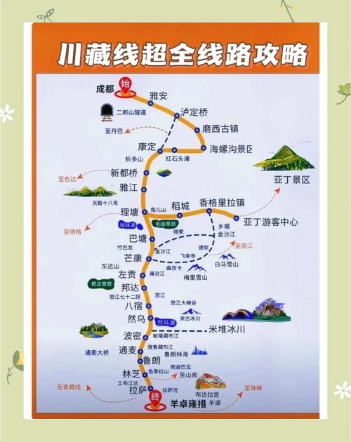 四川到拉萨自驾游攻略，路线怎么规划最省心？-第2张图片-星月文旅