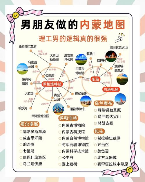 唐山到内蒙古自驾游怎么规划？-第2张图片-星月文旅