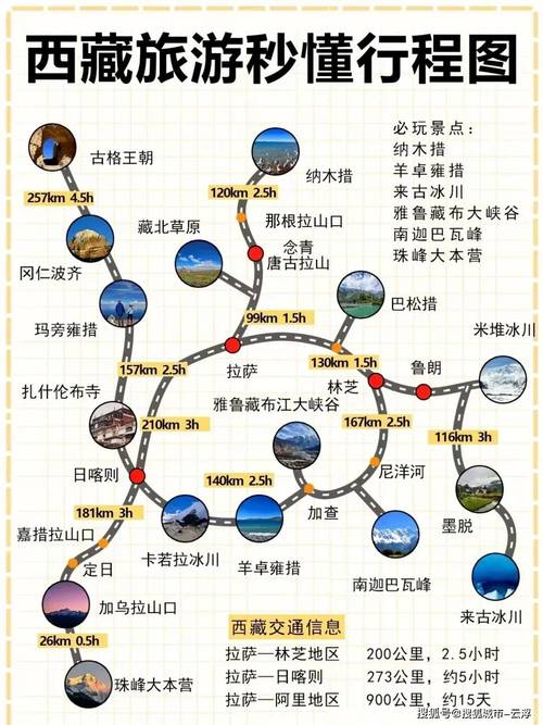 2025西藏旅游攻略,路线、费用、注意事项有哪些?-第1张图片-星月文旅 2025西藏旅游攻略,路线、费用、注意事项有哪些?-第1张图片-星月文旅