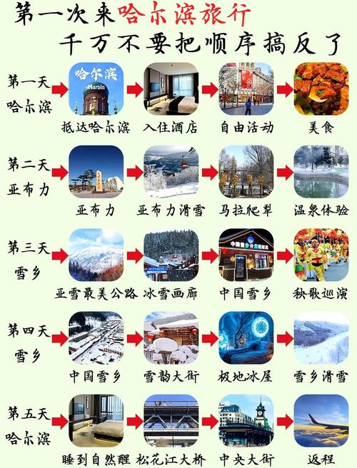 冬季哈尔滨旅游怎么玩才尽兴？-第2张图片-星月文旅