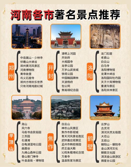 河南十大旅游景点有哪些?-第2张图片-星月文旅 河南十大旅游景点有哪些?-第2张图片-星月文旅