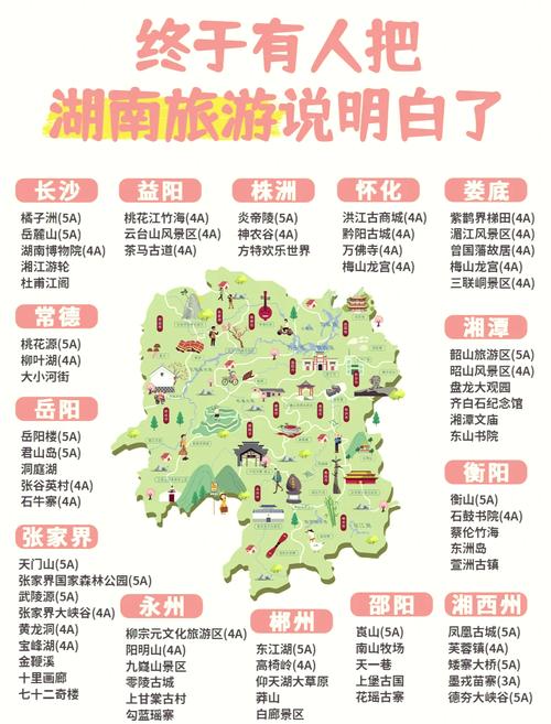 湖南自驾游路线推荐表-第1张图片-星月文旅