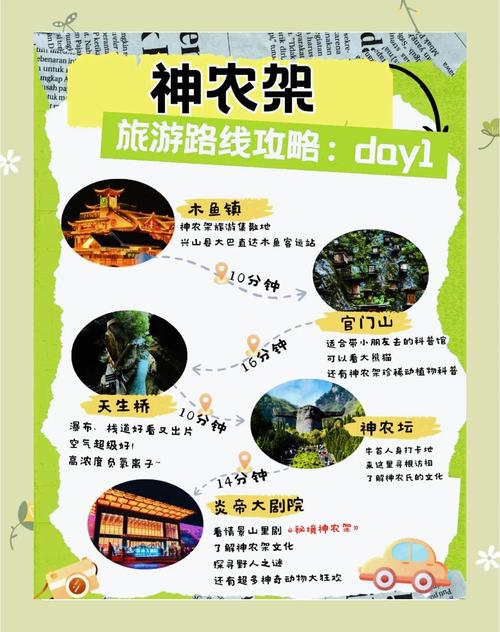 神农架自驾游攻略有哪些必打卡路线？-第2张图片-星月文旅